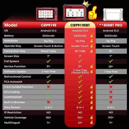Escaner Launch X431 Crp919e Bt Elite 2025 Bidireccional