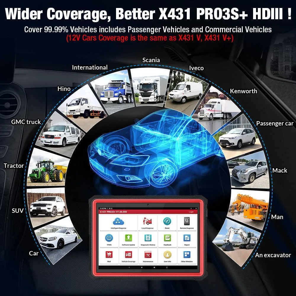 Escaner Launch X431 Pro3s Autos + Módulo De Camion Hdiii