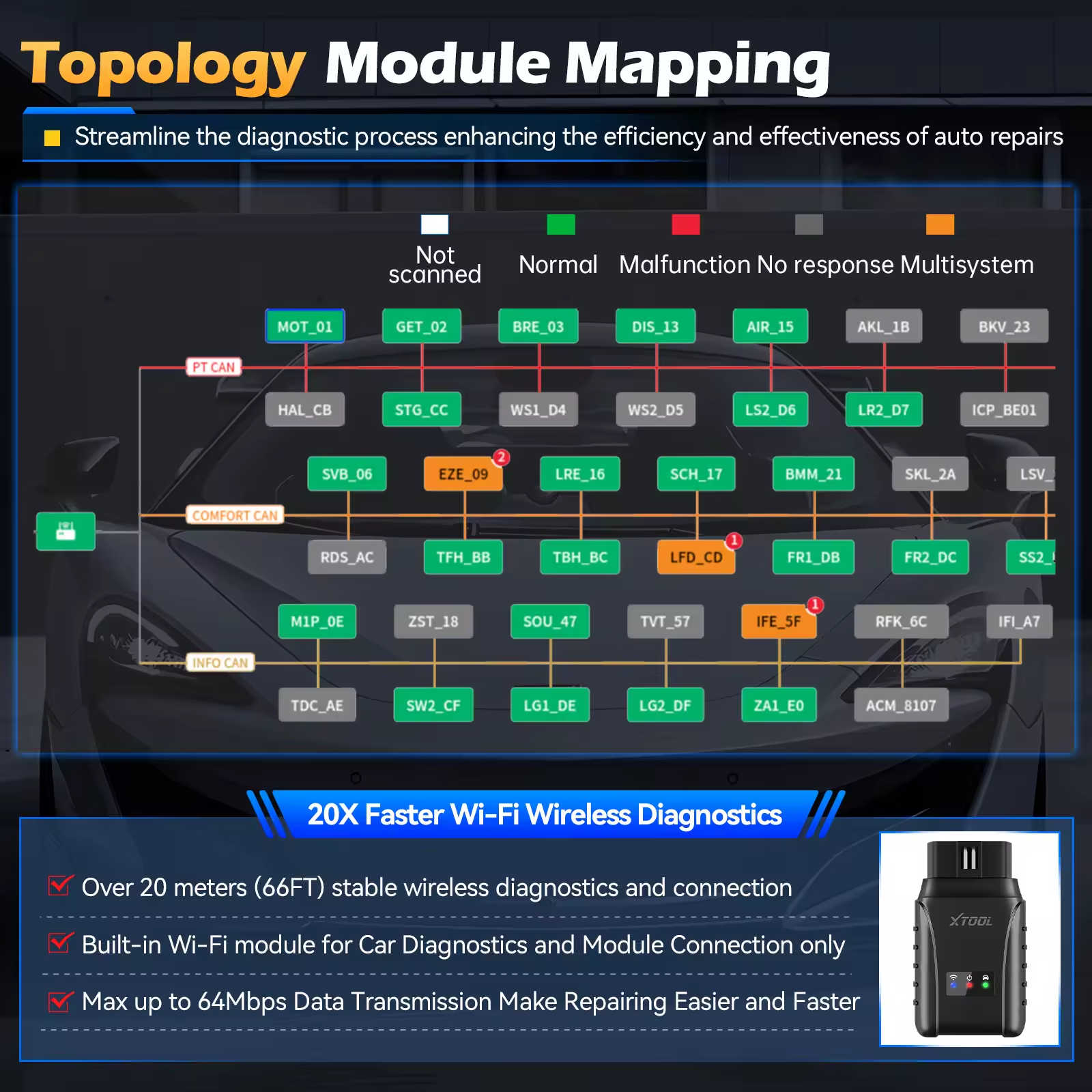 Escáner XTOOL D8W - Diagnóstico Profesional Inalámbrico con Codificación ECU
