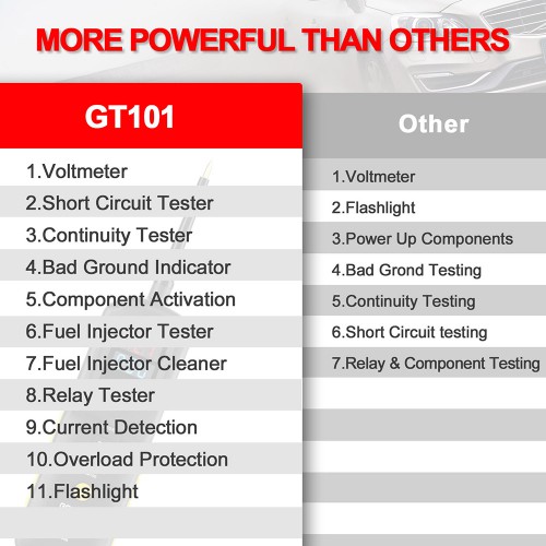 GoDiag GT101 PowerScan - Probador de Circuito 4 en 1 con Detector de Corriente