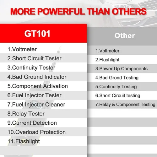 GoDiag GT101 PowerScan - Probador de Circuito 4 en 1 con Detector de Corriente