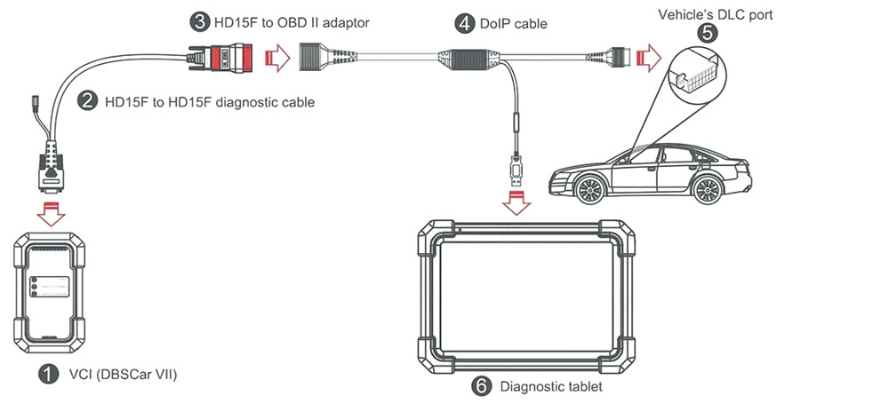 Launch Cable Adaptador DoIP de 16 Pines para DBScar VII