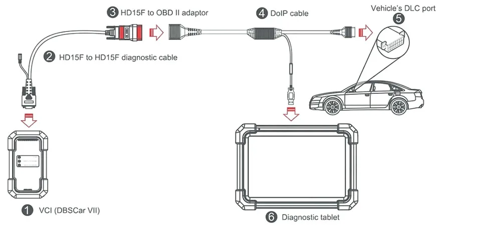 Launch Cable Adaptador DoIP de 16 Pines para DBScar VII