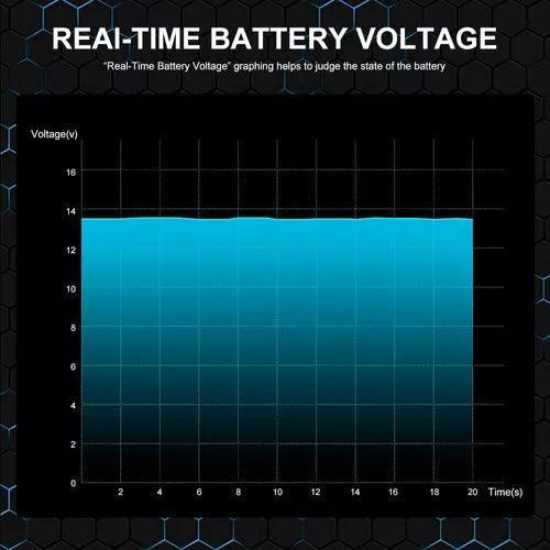 Scanner Launch Crp Touch Pro Elite 20 Funciones Especiales